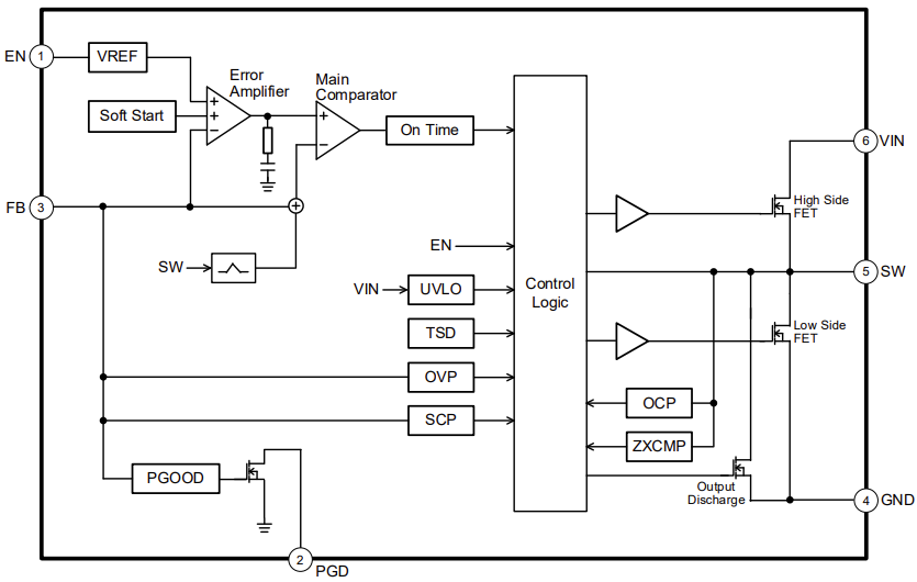 框图 - ROHM Semiconductor BD9B306ANF-Z DC/DC转换器